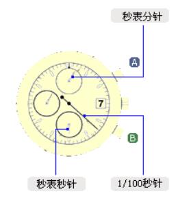 西铁城光动能手表说明书与图解